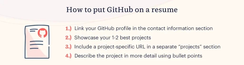 چطور گیت‌هاب رو داخل رزومه قرار بدیم
