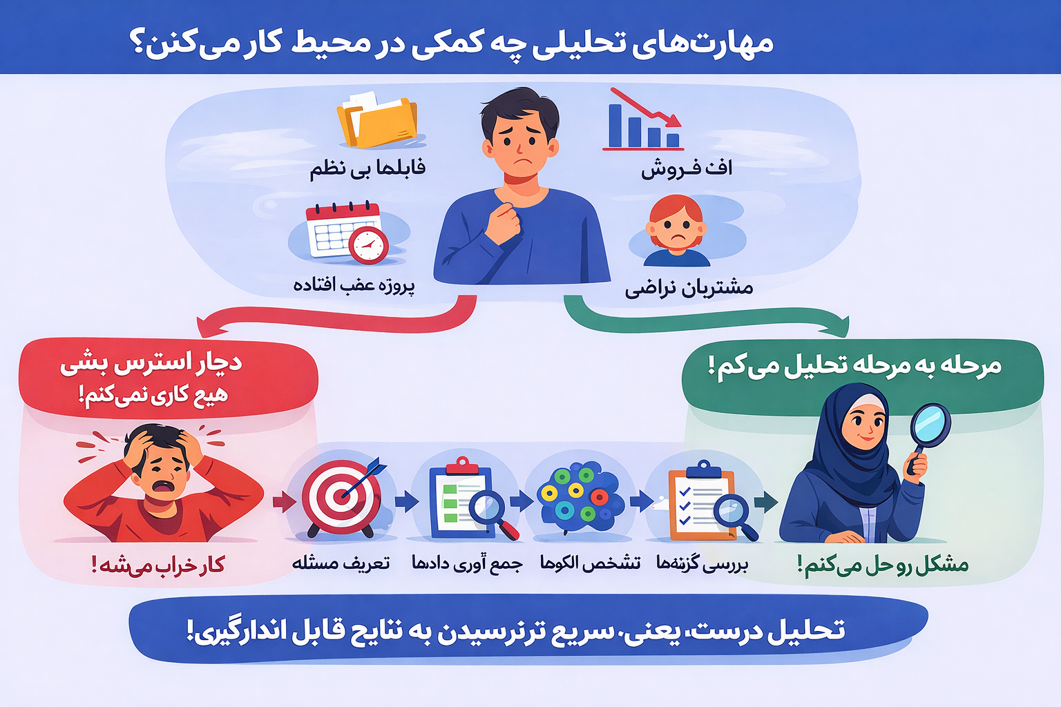 مهارتهای تحلیلی چیست و چرا در استخدام تعیینکنندهاند؟