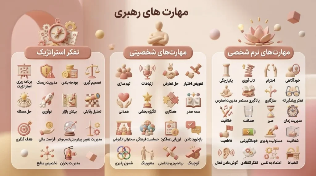 مهارت های رهبری