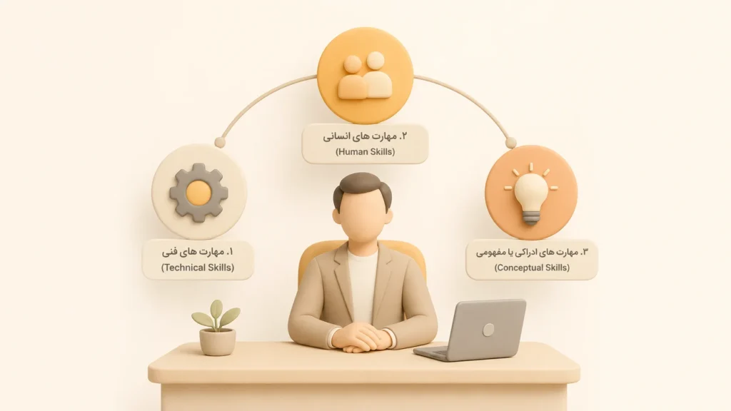 مهارت های مدیریتی در رزومه