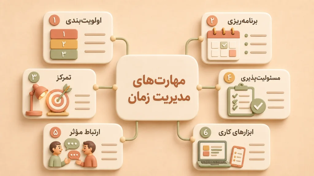 نمونه مهارت مدیریت زمان